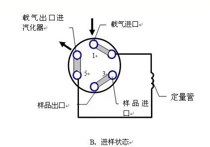 气相色谱仪器使用_气相色谱仪应用实例_气相色谱仪的应用