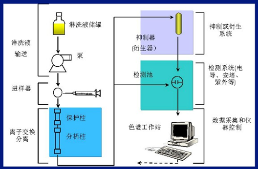 色谱仪_色谱仪_色谱仪