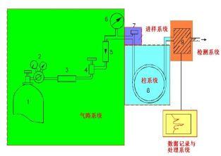 色谱仪_色谱仪_色谱仪