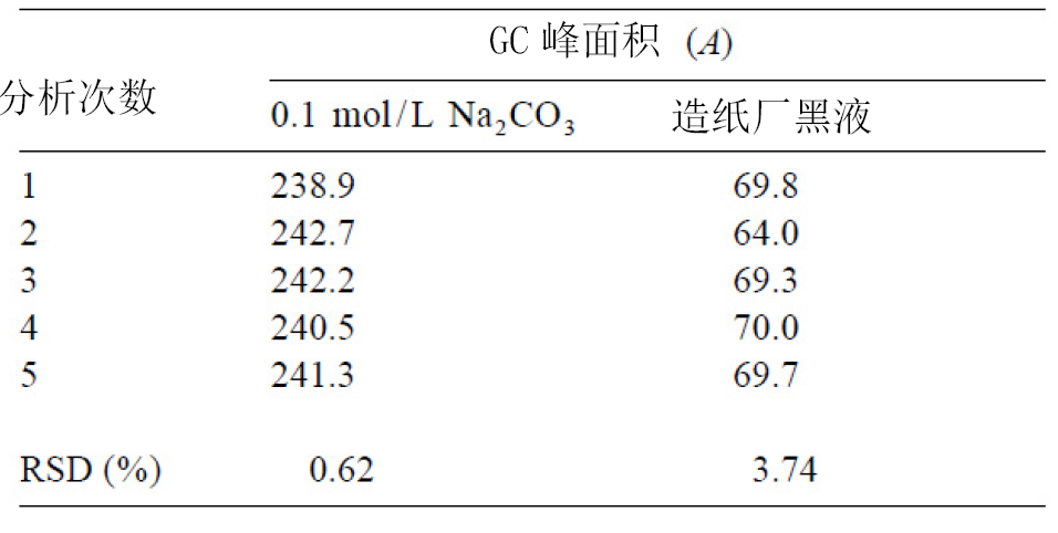 气相色谱仪器使用_气相色谱仪的应用范围_气相色谱仪的应用