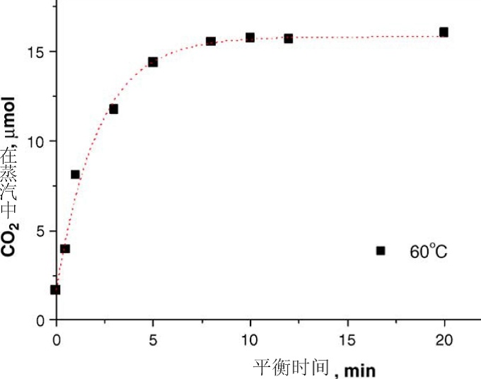气相色谱仪的应用_气相色谱仪器使用_气相色谱仪的应用范围
