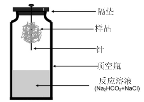 气相色谱仪的应用范围_气相色谱仪的应用_气相色谱仪器使用