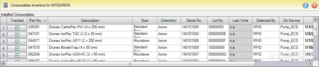 离子色谱仪赛默飞_赛默飞离子色谱使用视频_赛默飞离子色谱仪工作原理
