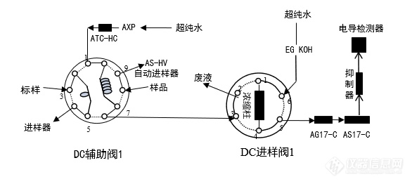 离子色谱仪赛默飞_赛默飞离子色谱仪工作原理_赛默飞离子色谱使用视频