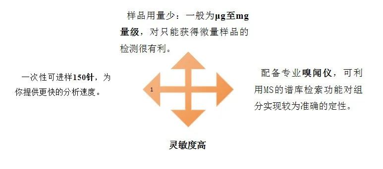 气质联用数据处理_气质联用仪数据分析_气质联用仪数据处理步骤