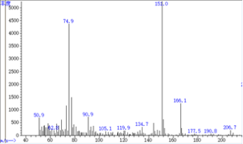 气质联用仪数据处理步骤_气质联用仪数据分析_气质联用数据处理