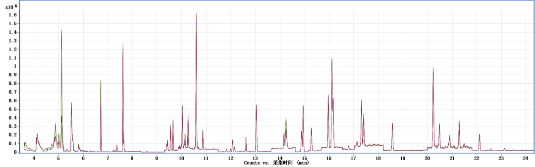 图3  6个平行加标离子流重叠图.png