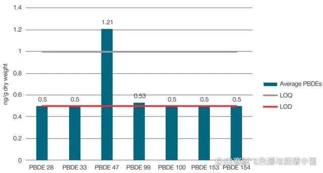 气质联用仪测定的样品要求_气质联用仪标准_气质联用仪校准规范