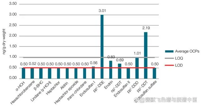 气质联用仪测定的样品要求_气质联用仪标准_气质联用仪校准规范