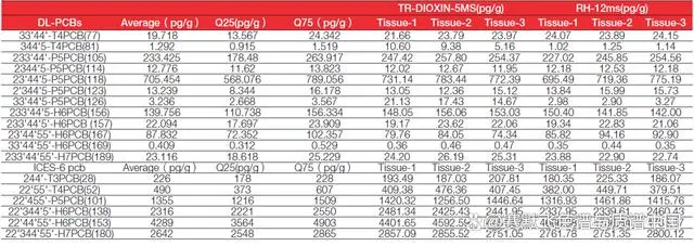 气质联用仪测定的样品要求_气质联用仪标准_气质联用仪校准规范