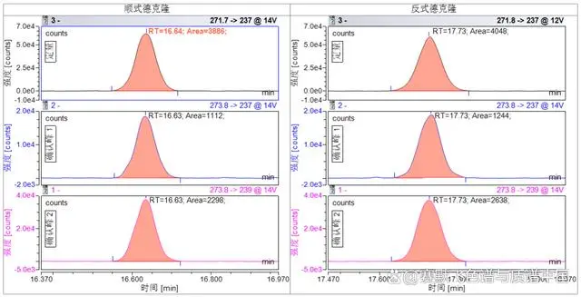 气质联用仪标准_气质联用仪测定的样品要求_气质联用仪校准规范