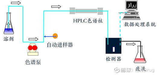 液相色谱仪的组成_液相色谱仪组成_液相色谱的仪器组成