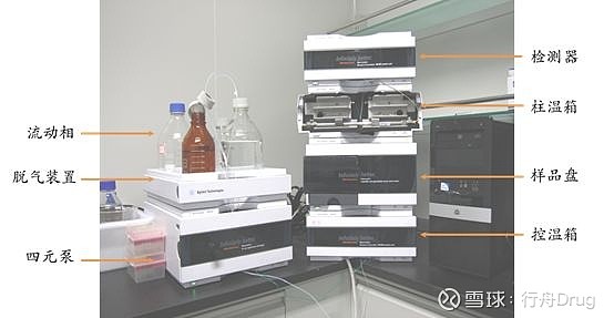 液相色谱仪的组成_液相色谱仪组成_液相色谱的仪器组成