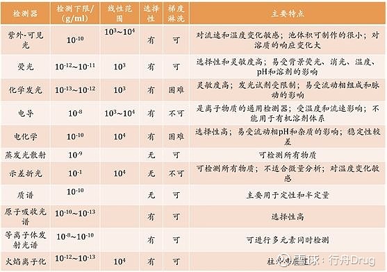 液相色谱仪组成_液相色谱仪的组成_液相色谱的仪器组成