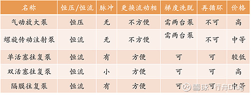 液相色谱的仪器组成_液相色谱仪的组成_液相色谱仪组成