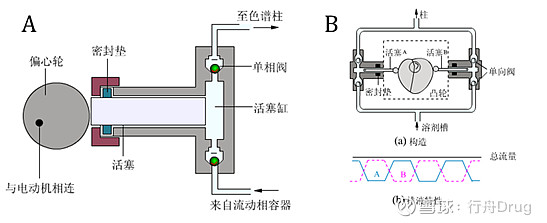 液相色谱仪的组成_液相色谱仪组成_液相色谱的仪器组成
