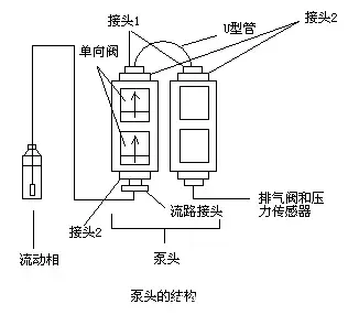 离子色谱仪原理视频_离子色谱仪基本原理_离子色谱仪原理