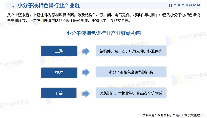 液相色谱仪器价格_液相色谱仪的品牌_液相色谱仪品牌