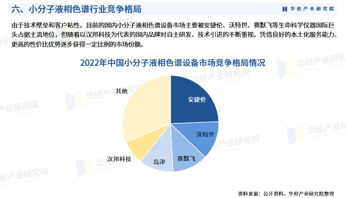 液相色谱仪的品牌_液相色谱仪器价格_液相色谱仪品牌