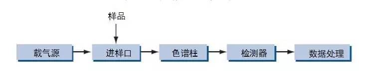气相色谱仪操作_操作仪色谱气相怎么用_操作仪色谱气相原理