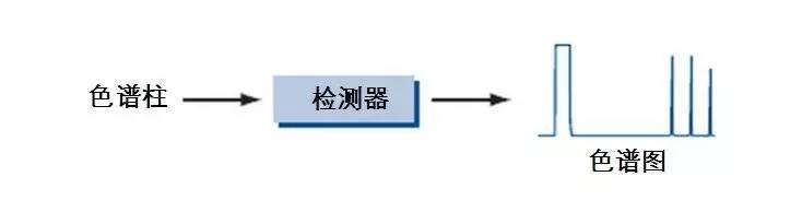 操作仪色谱气相怎么用_操作仪色谱气相原理_气相色谱仪操作