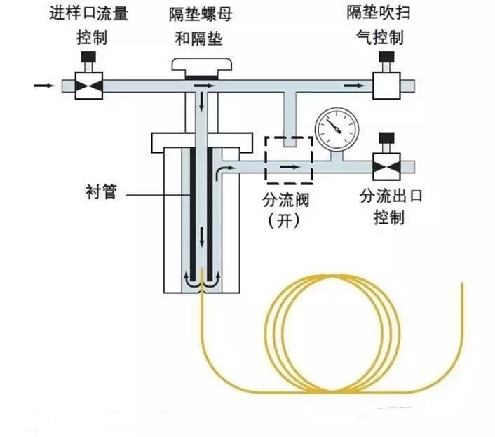操作仪色谱气相怎么用_操作仪色谱气相原理_气相色谱仪操作