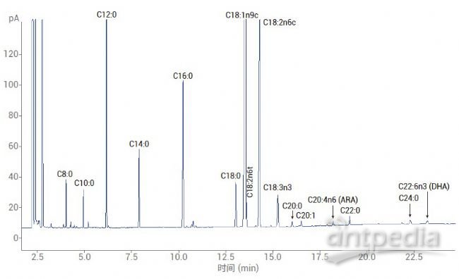 气相色谱仪原理及操作步骤_气相色谱仪的工作原理流程_气相色谱仪使用原理