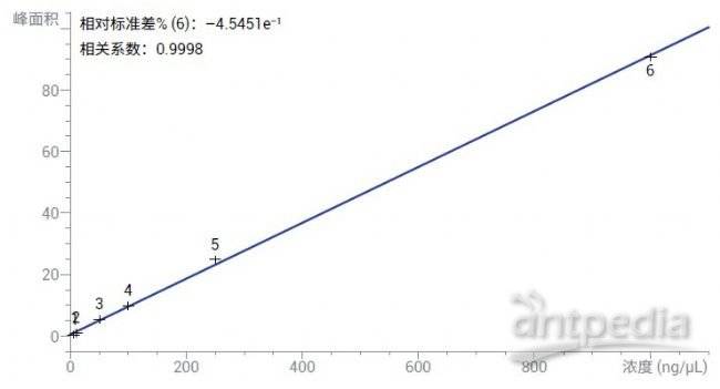 气相色谱仪使用原理_气相色谱仪的工作原理流程_气相色谱仪原理及操作步骤