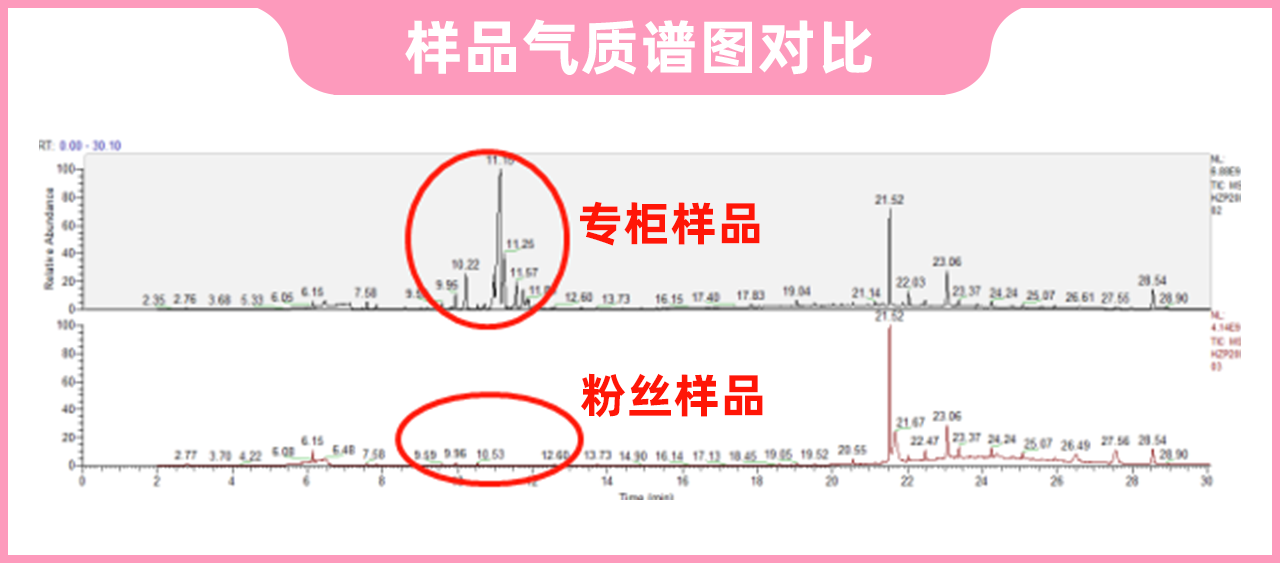 气质联用仪进样体积_气质联用仪进样瓶_气质联用进样针