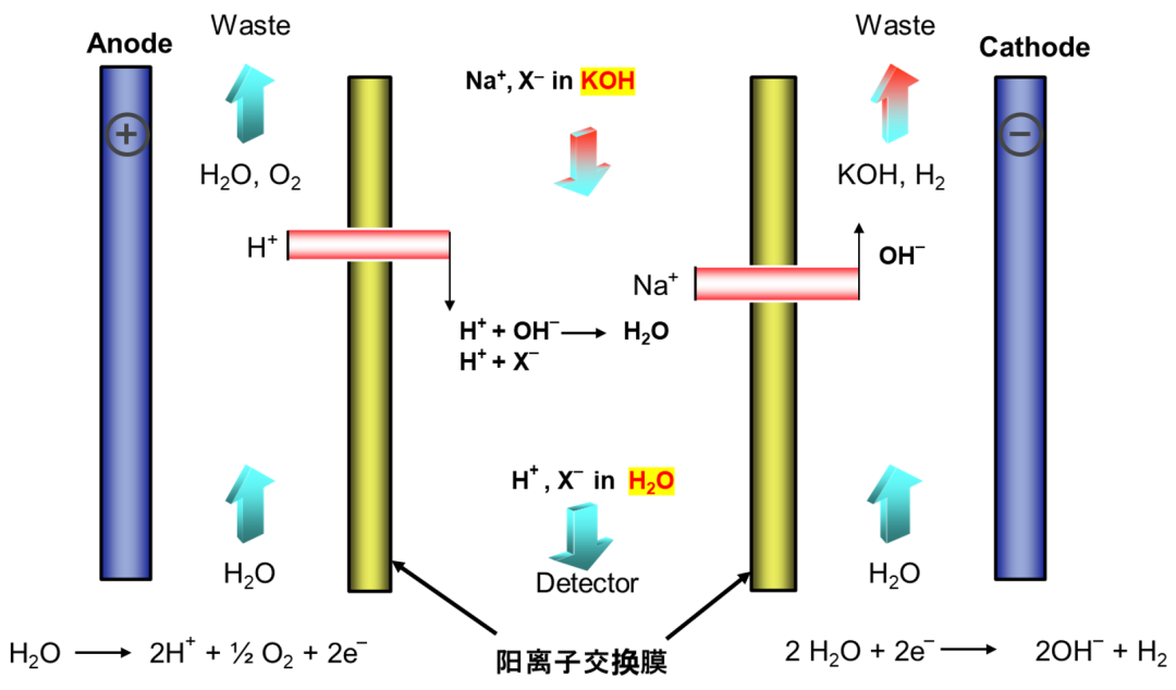 图   电解YZ器原理图.png