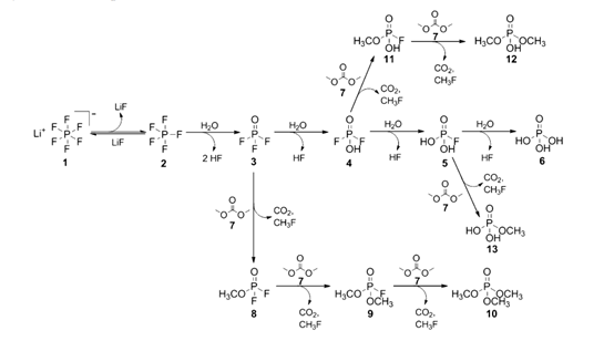 图  六氟磷酸锂降解机理途径研究.png