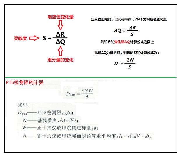 气相色谱检测器作用_气相色谱的四种检测器_气相色谱法检测器