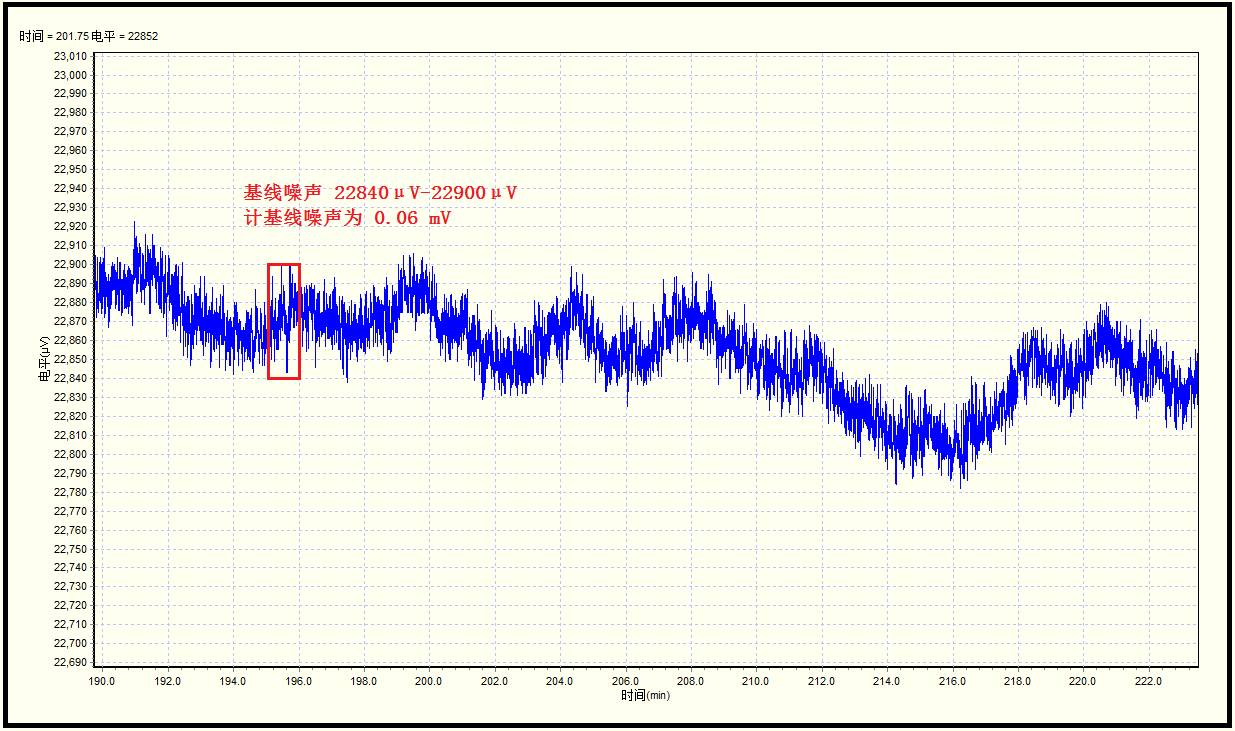 气相色谱的四种检测器_气相色谱法检测器_气相色谱检测器作用