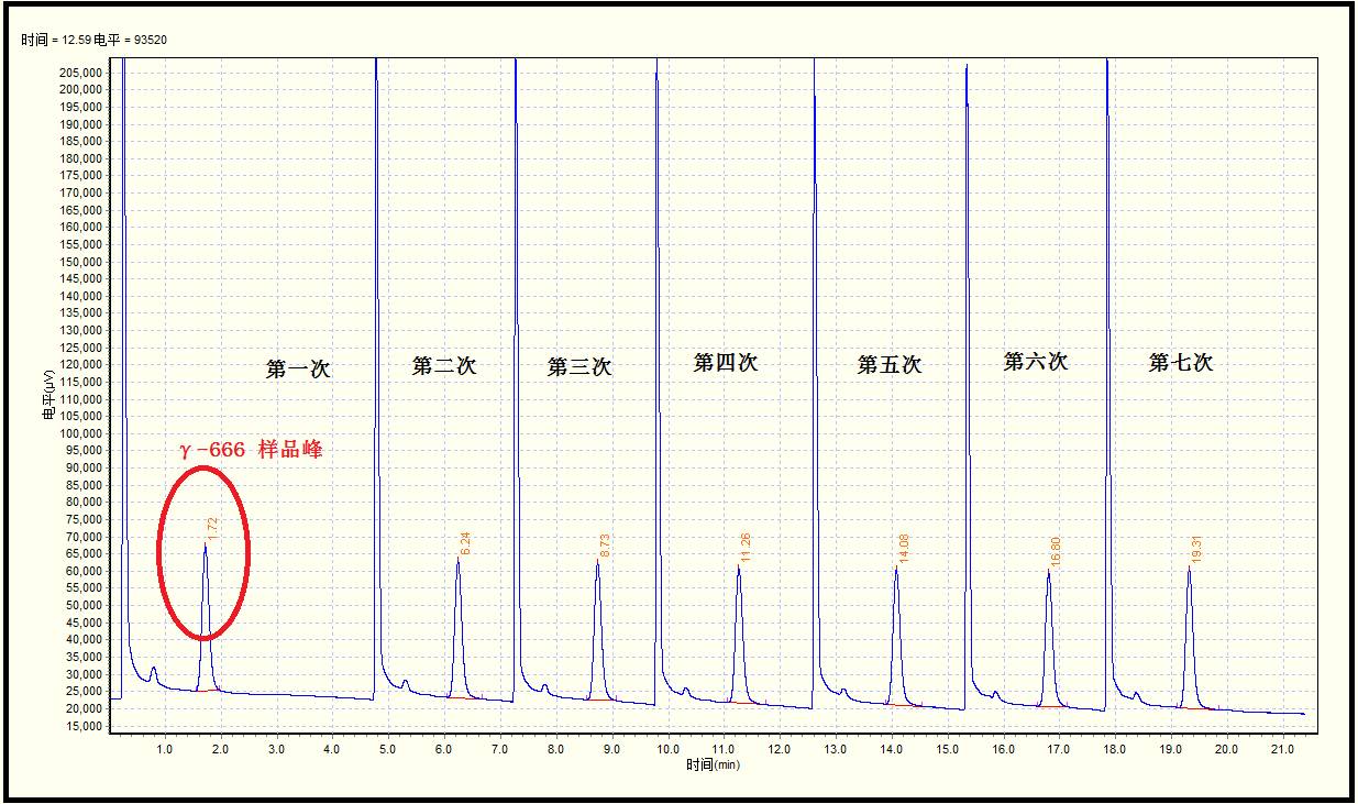 气相色谱的四种检测器_气相色谱检测器作用_气相色谱法检测器