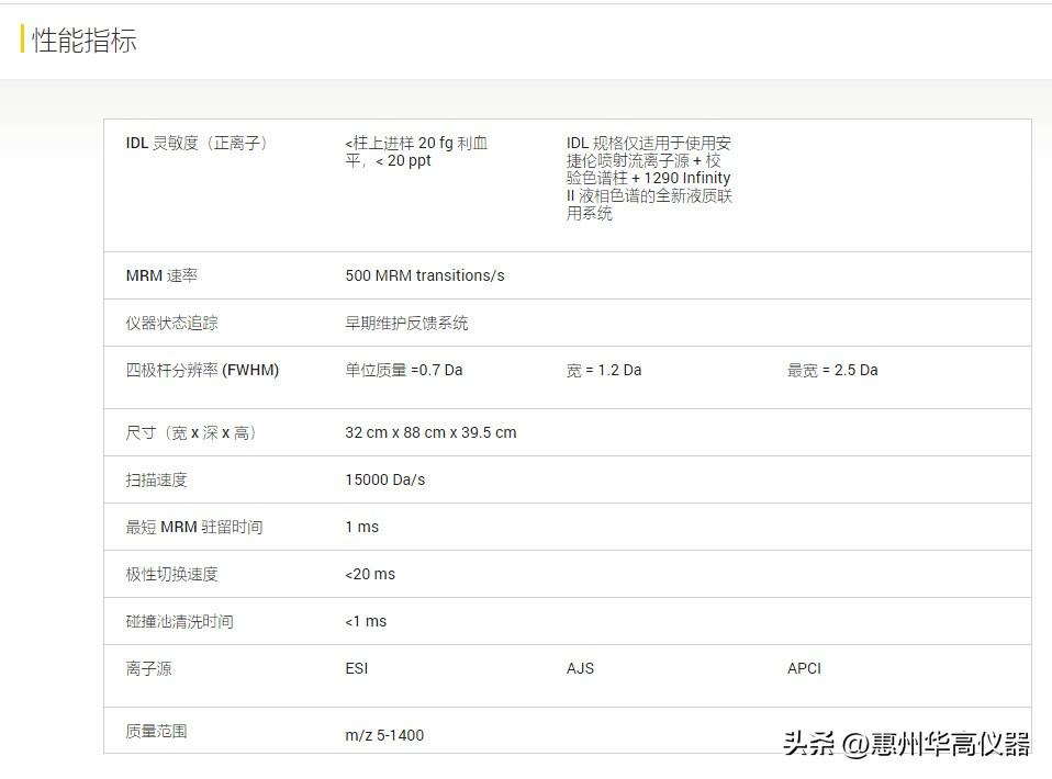 液质联用仪操作步骤_液质联用仪器_液质联用仪 价格