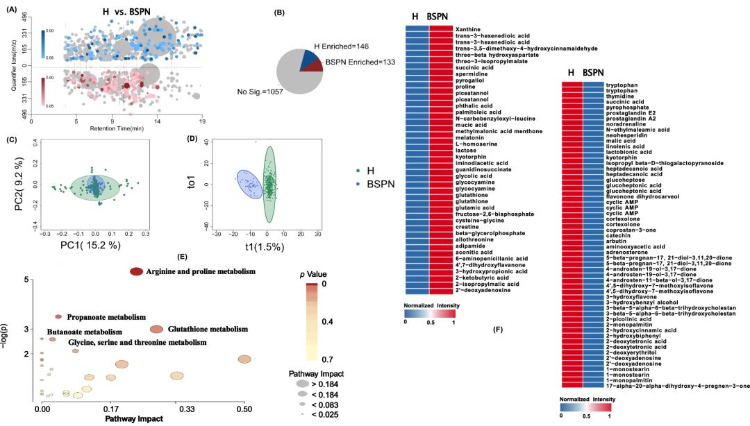 气质联用仪检定规程_气质联用仪的检测器_气质联用仪检测