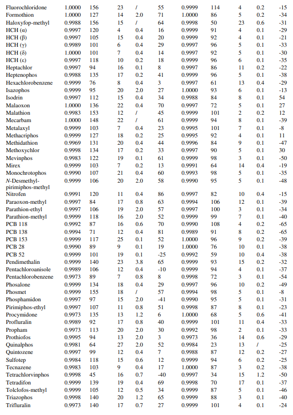 气质联用仪的离子源温度高_气质联用仪离子源_气质联用电离源