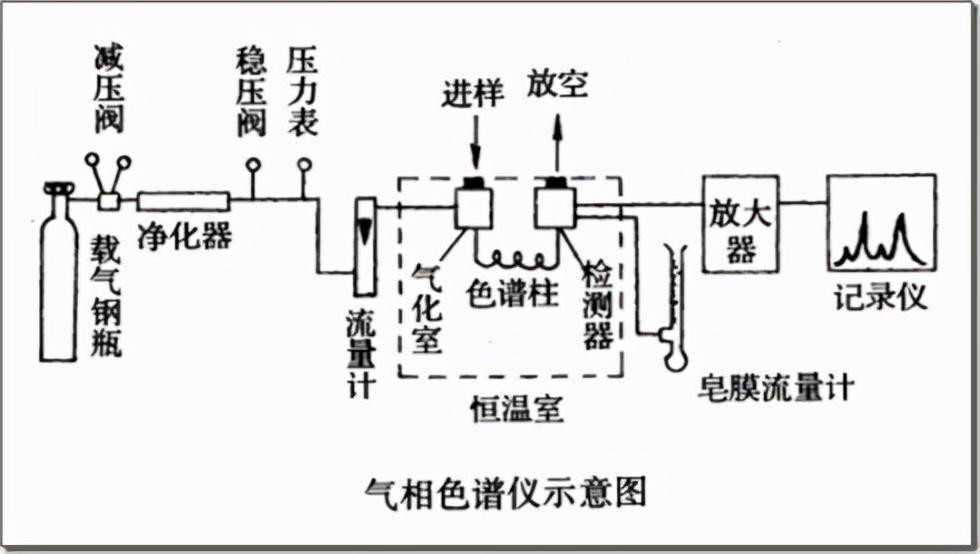 气相色谱仪价格_气相色谱仪价格_气相色谱仪多少钱一台