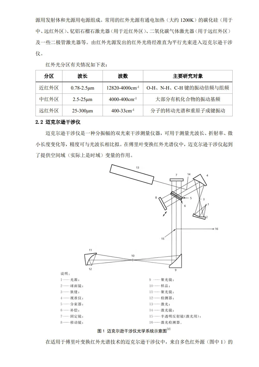 傅里叶变换红外光谱仪_傅里叶变换红外光谱仪主要部件_傅里叶变换红外光谱仪的光源