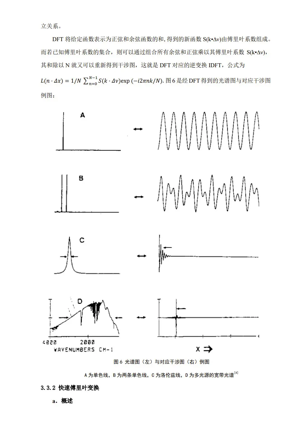 傅里叶变换红外光谱仪的光源_傅里叶变换红外光谱仪主要部件_傅里叶变换红外光谱仪